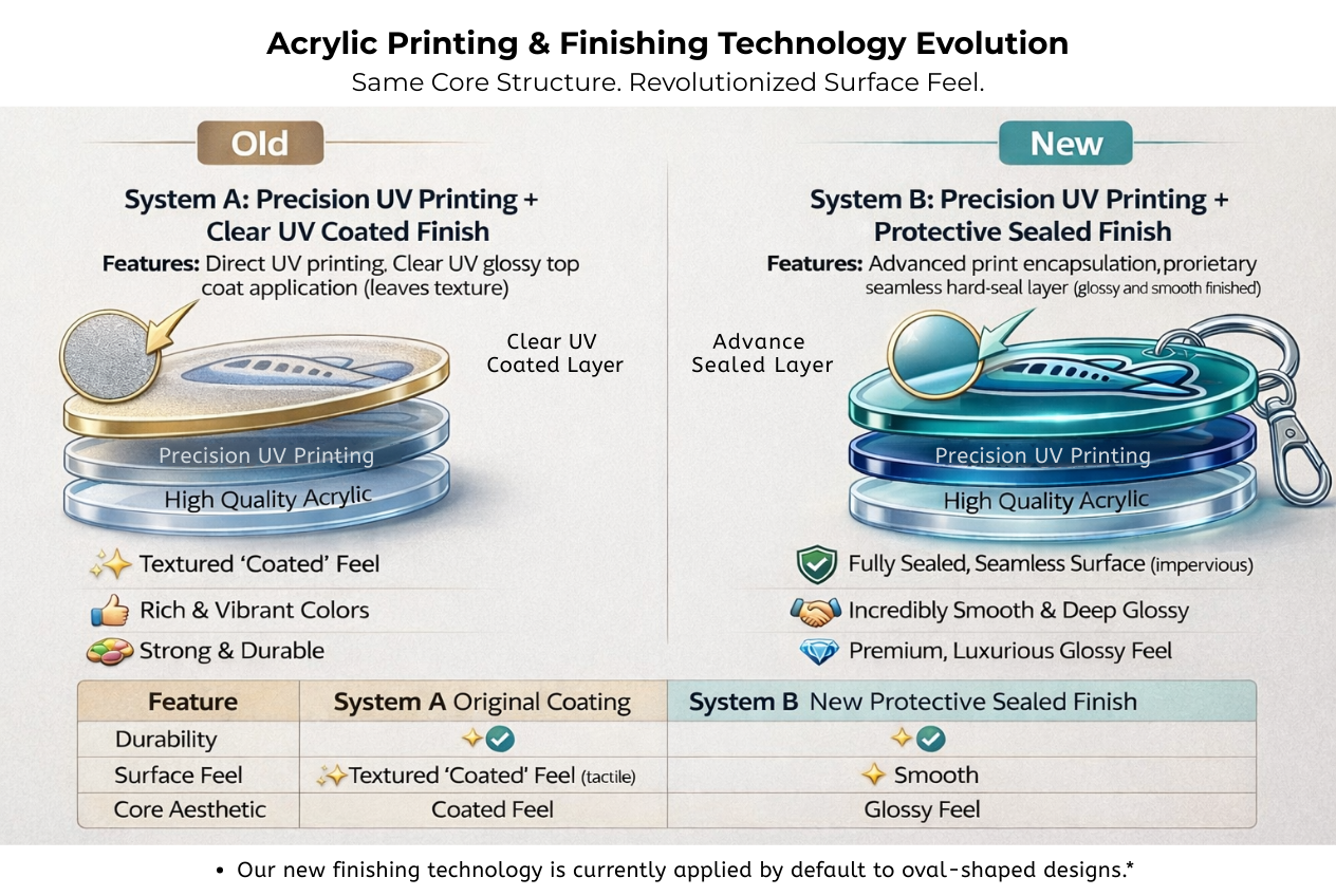 Passengers luggage tag